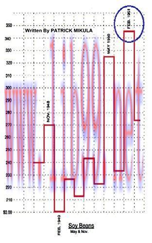[FOX-Ebook]Gann's Scientific Methods Unveiled: Volume 1