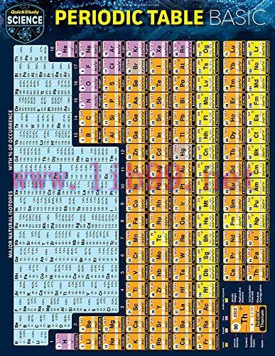 [FOX-Ebook]Periodic Table Basic, 2nd Edition: a QuickStudy Laminated Reference Guide
