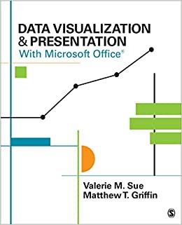 (PDF)Data Visualization & Presentation With Microsoft Office