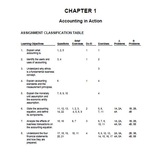 solutions-Financial Accounting 9th edition by Jerry J. Weygandt & balalala solutions