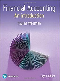 (PDF)Financial Accounting