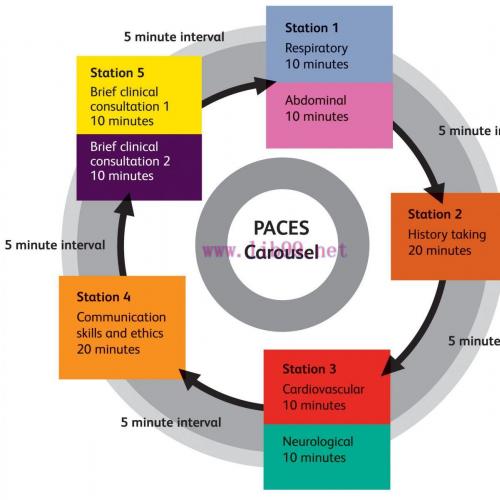 [AME]RCP PACES masterclass 2021 (Interactive Videos)