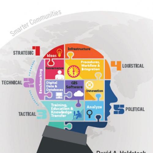 Strategic GIS Planning and Management in Local Government