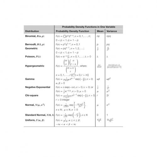 Introduction to Probability and Statistical Inference 2nd, An