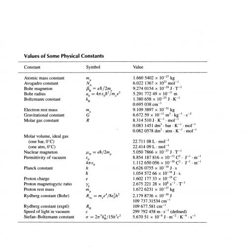 Physical Chemistry_ A Molecular Approach 1st Edition
