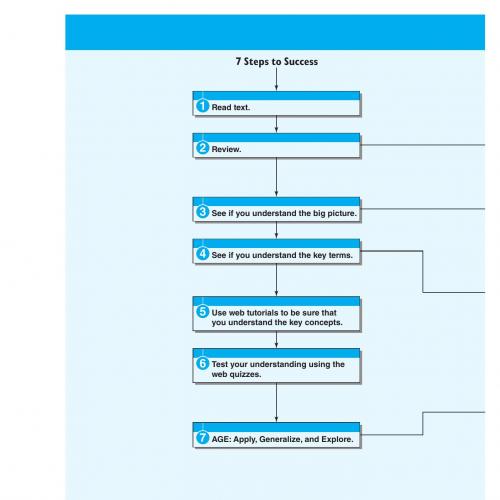 Research Design Explained 8th Edition