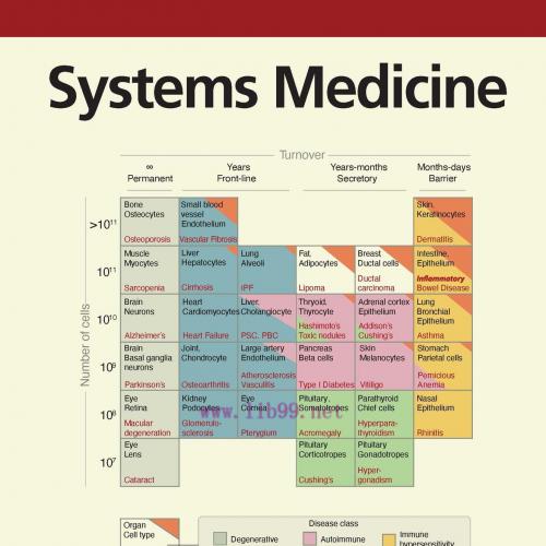 [AME]Systems Medicine: Physiological Circuits and the Dynamics of Disease (EPUB)