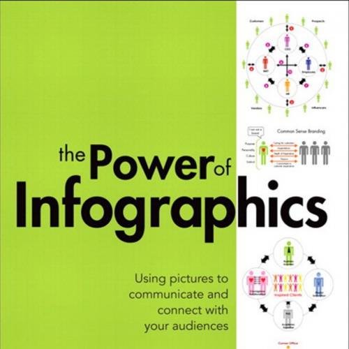 Power of Infographics Using Pictures to Communicate and Connect With Your Audiences - Mark Smic...