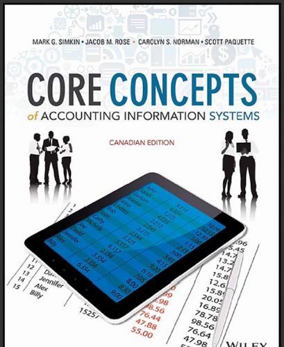 (Test Bank)Core Concepts of Accounting Information Systems 1st Canadian Edition by Simkin.zip