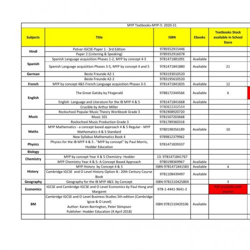 IISP-MYP-5 Textbooks 20-21 - Vice Principal