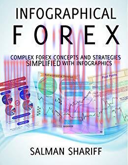 Forex Strategies and Concepts Simplified with Infographics: Infographical Forex